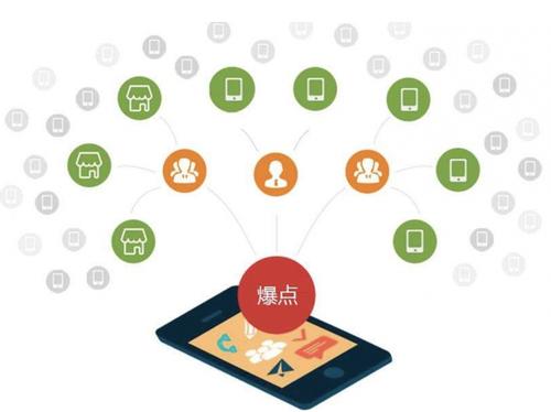 沙雅为什么越来越多的企业通过软文营销来引流